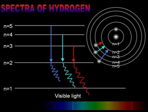 light-and-the-modern-atom